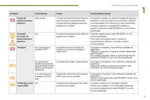 Peugeot-5008-II-2-manual-del-propietario page 23 min