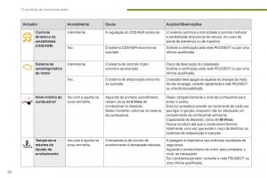 manual--Peugeot-5008-II-2-manual-del-propietario page 24 min