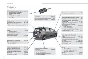 manual--Peugeot-5008-II-2-manual-del-propietario page 6 min