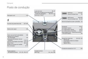 Peugeot-5008-II-2-manual-del-propietario page 8 min