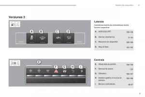 manual--Peugeot-5008-II-2-manualul-proprietarului page 11 min