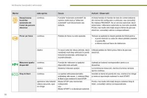 Peugeot-5008-II-2-manualul proprietarului page 20 min