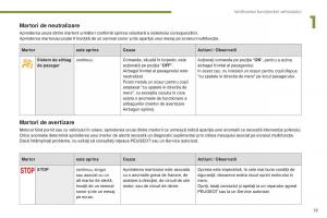 Peugeot-5008-II-2-manualul proprietarului page 21 min