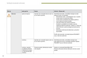 Peugeot-5008-II-2-manualul proprietarului page 22 min