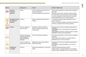 Peugeot-5008-II-2-manualul proprietarului page 23 min