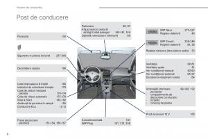 Peugeot-5008-II-2-manualul proprietarului page 8 min