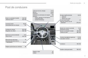 manual--Peugeot-5008-II-2-manualul-proprietarului page 9 min