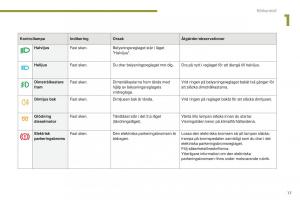 Peugeot-5008-II-2-instruktionsbok page 19 min