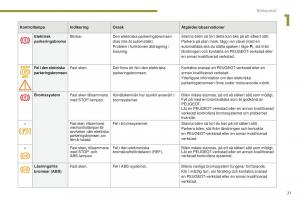 manual--Peugeot-5008-II-2-instruktionsbok page 23 min