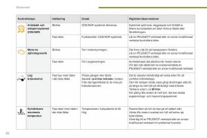 manual--Peugeot-5008-II-2-instruktionsbok page 24 min