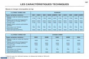 Peugeot-Boxer-manuel-du-proprietaire page 156 min