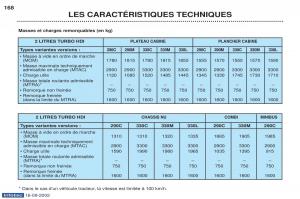 Peugeot-Boxer-manuel-du-proprietaire page 157 min