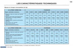 Peugeot-Boxer-manuel-du-proprietaire page 158 min