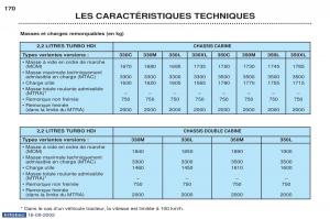 Peugeot-Boxer-manuel-du-proprietaire page 159 min