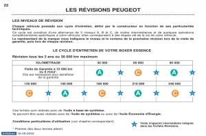 Peugeot-Boxer-manuel-du-proprietaire page 16 min