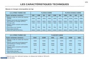 Peugeot-Boxer-manuel-du-proprietaire page 160 min