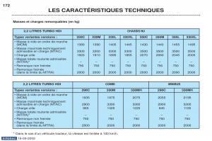 Peugeot-Boxer-manuel-du-proprietaire page 161 min