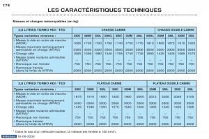 Peugeot-Boxer-manuel-du-proprietaire page 163 min