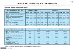 Peugeot-Boxer-manuel-du-proprietaire page 164 min