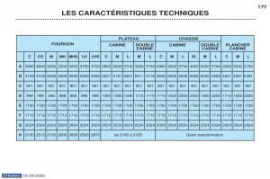 Peugeot-Boxer-manuel-du-proprietaire page 166 min