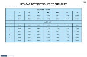 Peugeot-Boxer-manuel-du-proprietaire page 168 min