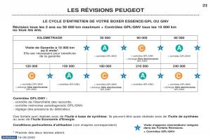 Peugeot-Boxer-manuel-du-proprietaire page 17 min