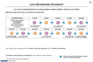 Peugeot-Boxer-manuel-du-proprietaire page 19 min