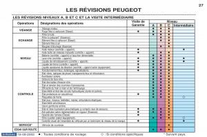 Peugeot-Boxer-manuel-du-proprietaire page 21 min