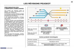 Peugeot-Boxer-manuel-du-proprietaire page 23 min