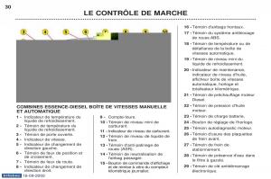 Peugeot-Boxer-manuel-du-proprietaire page 24 min