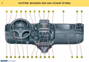 Peugeot-Boxer-manuel-du-proprietaire page 1 min