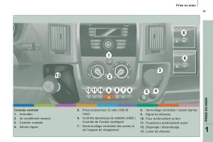 Peugeot-Boxer-manuel-du-proprietaire page 11 min