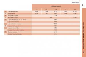 Peugeot-Boxer-manuel-du-proprietaire page 171 min