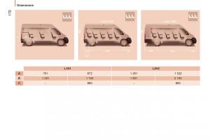 Peugeot-Boxer-manuel-du-proprietaire page 172 min