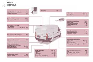 Peugeot-Boxer-manuel-du-proprietaire page 176 min