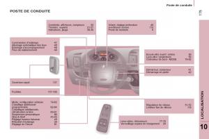 Peugeot-Boxer-manuel-du-proprietaire page 177 min