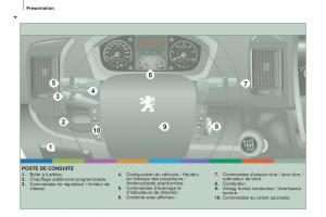 Peugeot-Boxer-III-3-manuel-du-proprietaire page 6 min