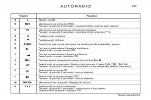 Peugeot-Expert-I-1-manuel-du-proprietaire page 155 min