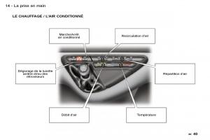 Peugeot-Expert-I-1-FL-manuel-du-proprietaire page 19 min