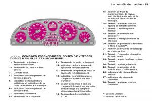 Peugeot-Expert-I-1-FL-manuel-du-proprietaire page 24 min