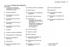 Peugeot-Expert-I-1-FL-manuel-du-proprietaire page 10 min