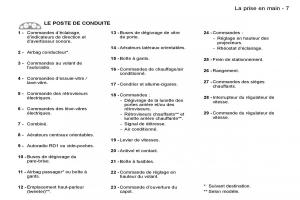 Peugeot-Expert-I-1-FL-manuel-du-proprietaire page 12 min