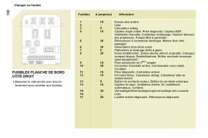 Peugeot-Expert-II-2-manuel-du-proprietaire page 174 min