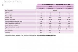 Peugeot-Expert-II-2-manuel-du-proprietaire page 188 min