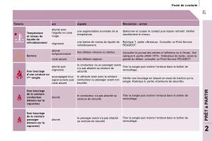 Peugeot-Expert-II-2-manuel-du-proprietaire page 27 min