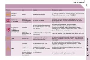 Peugeot-Expert-II-2-manuel-du-proprietaire page 29 min
