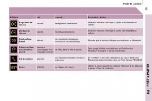 Peugeot-Expert-II-2-manuel-du-proprietaire page 31 min
