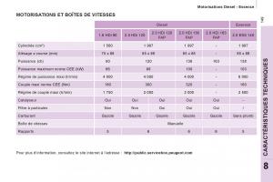Peugeot-Expert-II-2-FL-manuel-du-proprietaire page 151 min