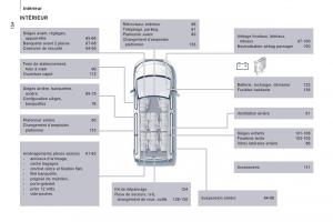 Peugeot-Expert-II-2-FL-manuel-du-proprietaire page 260 min