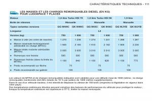 Peugeot-Partner-I-1-FL-manuel-du-proprietaire page 113 min